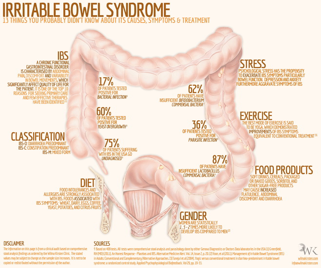 ibs symptom